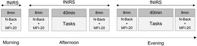 Functional Connectivity Analysis and Detection of Mental Fatigue Induced by Different Tasks Using Functional Near-Infrared Spectroscopy